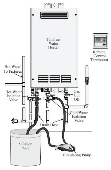 Tankless Water Heater Maintenance